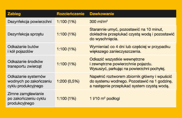 Virkon S, 10 kg, środek dezynfekcyjny – termin ważności 03/2028 - obrazek 3